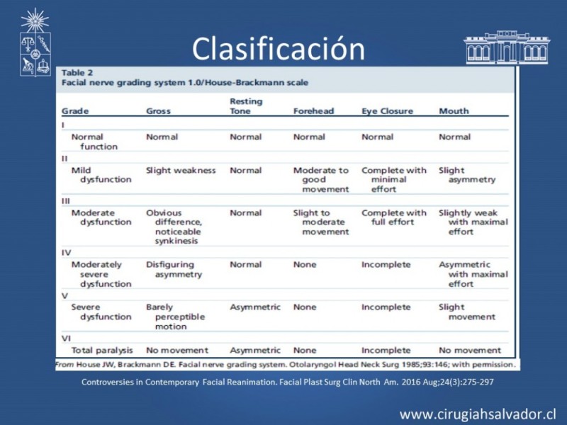 Diapositiva 10 de Reanimación Facial