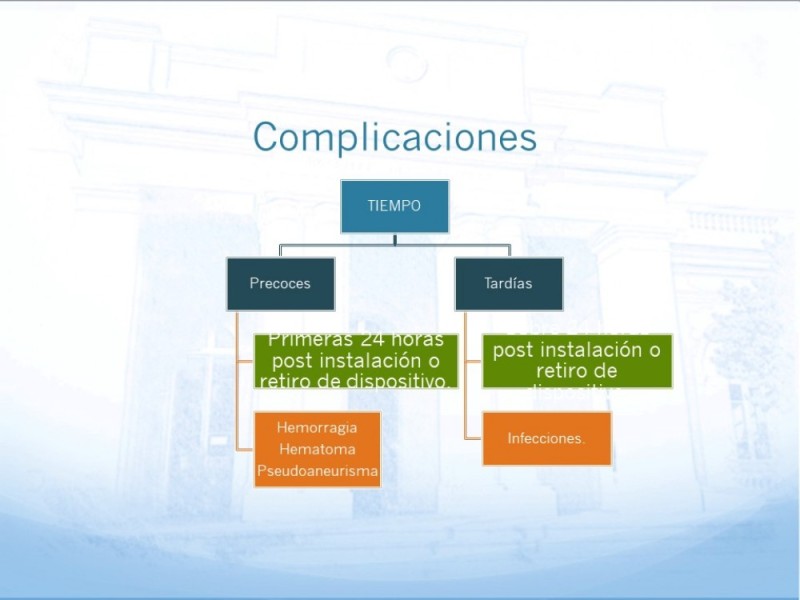 Diapositiva 19 de Tiempos de covid:instalación y retiro de vías arteriales