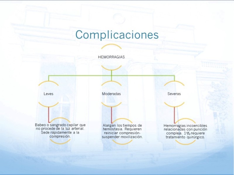 Diapositiva 20 de Tiempos de covid:instalación y retiro de vías arteriales