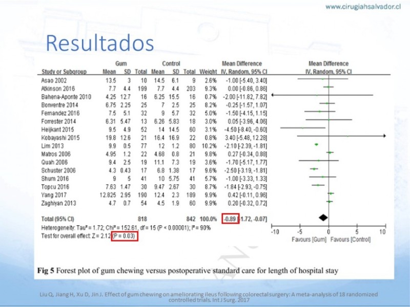 Diapositiva 15 de Íleo Post Operatorio