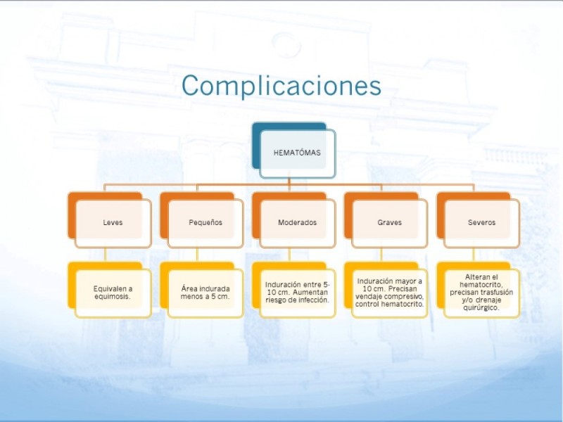 Diapositiva 21 de Tiempos de covid:instalación y retiro de vías arteriales