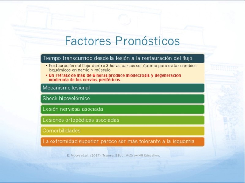 Diapositiva 4 de Control de lesión vascular para el cirujano general