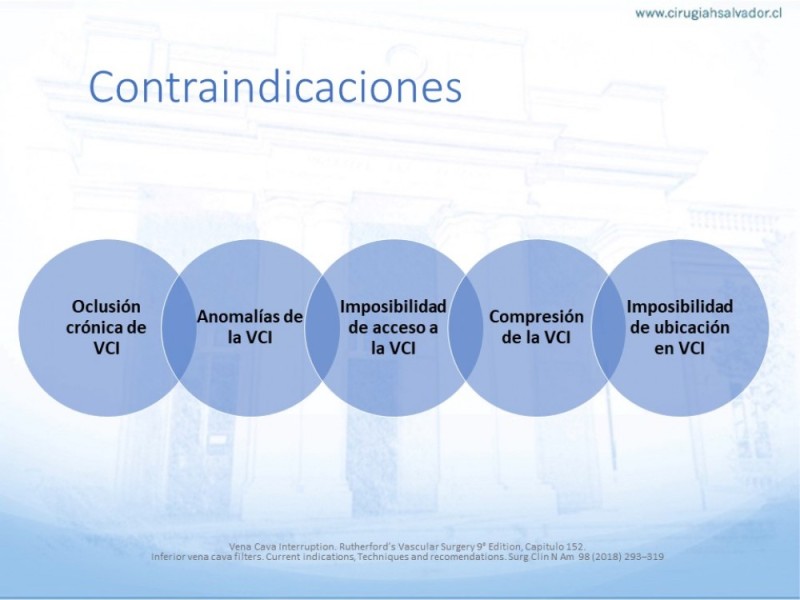 Diapositiva 11 de Indicaciones de Filtro de Vena Cava