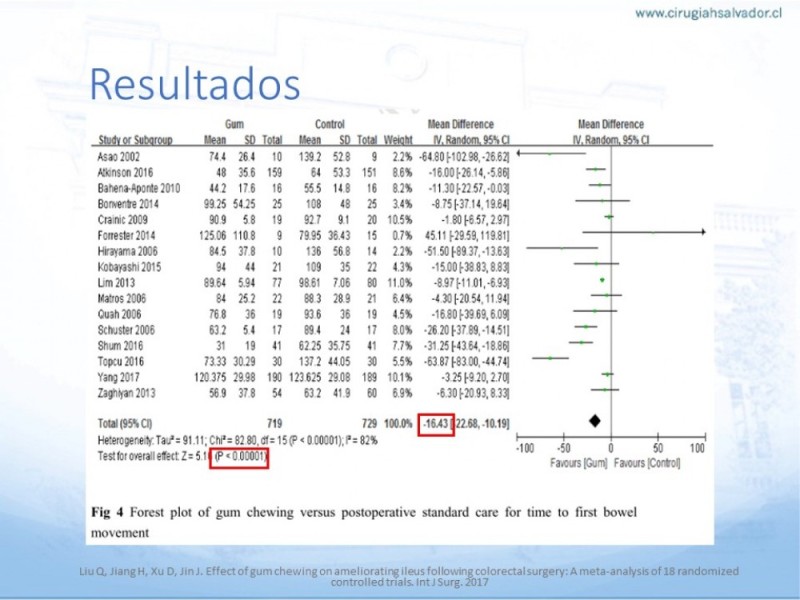 Diapositiva 14 de Íleo Post Operatorio