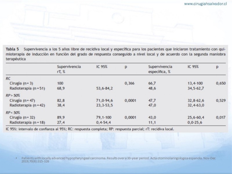 Diapositiva 13 de Cáncer Hipofaringe. Tratamiento