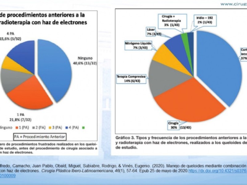 Diapositiva 19 de Cicatrización normal y patológica