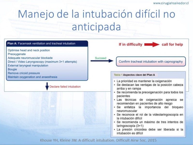 Diapositiva 39 de Manejo de Vía Aérea. Evaluación, Dispositivos y Algoritmos DAS