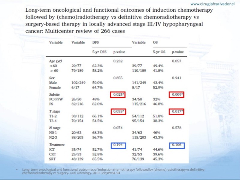 Diapositiva 18 de Cáncer Hipofaringe. Tratamiento