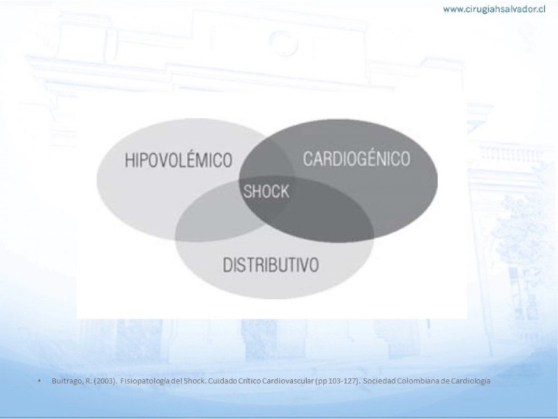 Diapositiva 6 de Generalidades  del Shock