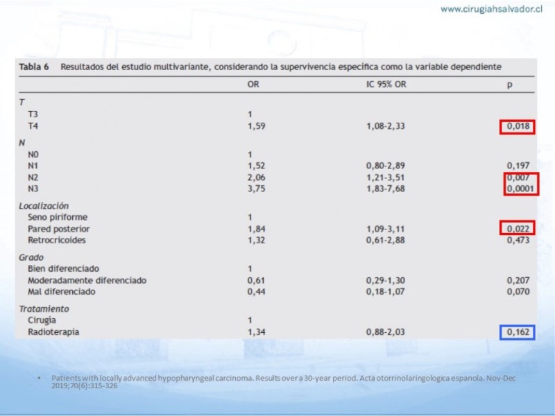 Diapositiva 16 de Cáncer Hipofaringe. Tratamiento