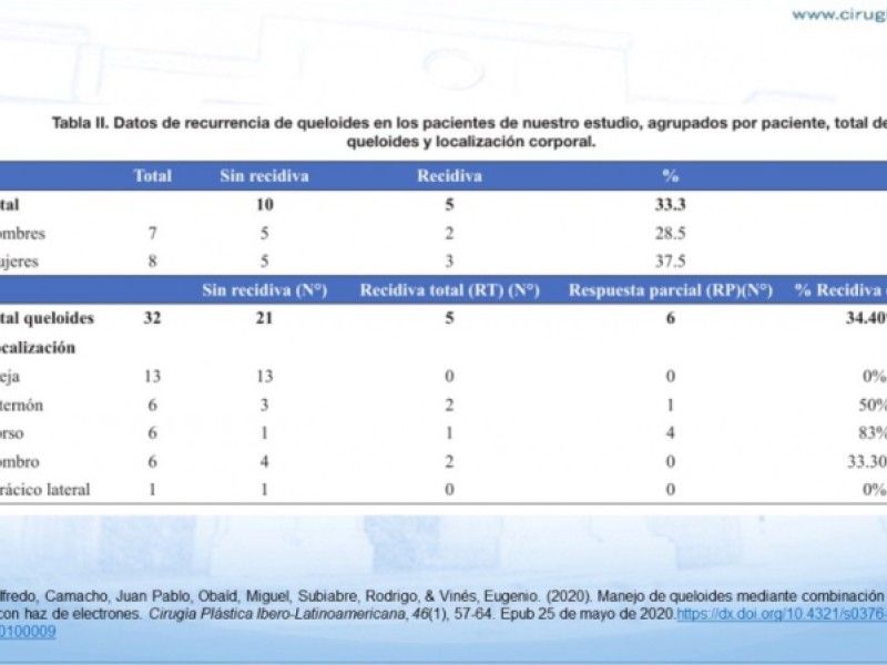 Diapositiva 20 de Cicatrización normal y patológica