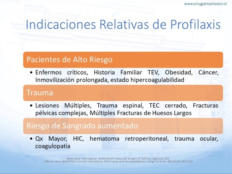 Diapositiva 10 de Indicaciones de Filtro de Vena Cava
