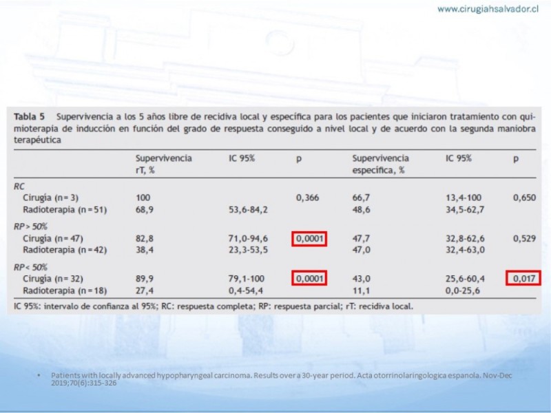 Diapositiva 14 de Cáncer Hipofaringe. Tratamiento