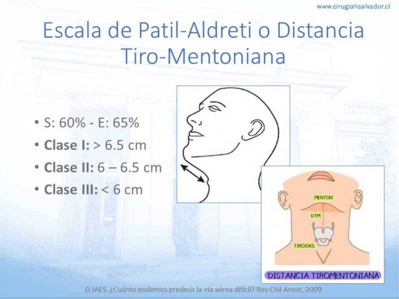 Diapositiva 11 de Manejo de Vía Aérea. Evaluación, Dispositivos y Algoritmos DAS