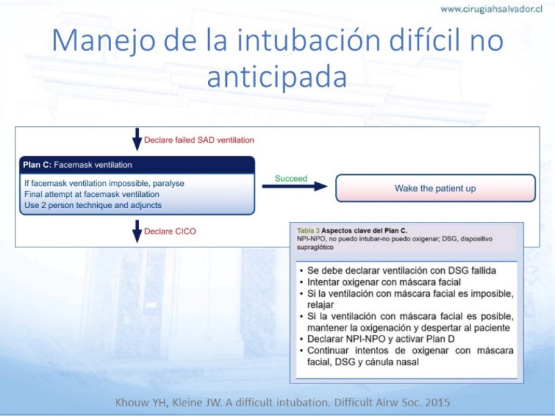 Diapositiva 41 de Manejo de Vía Aérea. Evaluación, Dispositivos y Algoritmos DAS