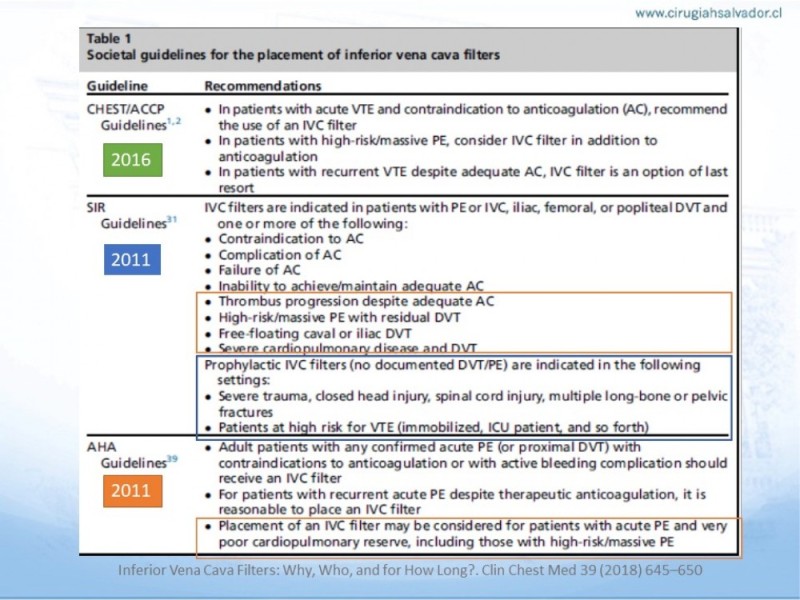 Diapositiva 9 de Indicaciones de Filtro de Vena Cava