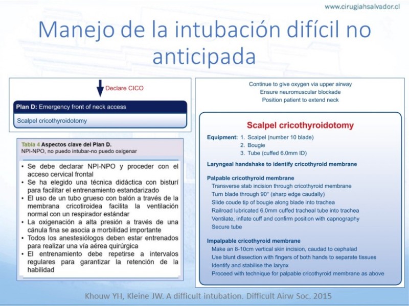 Diapositiva 42 de Manejo de Vía Aérea. Evaluación, Dispositivos y Algoritmos DAS