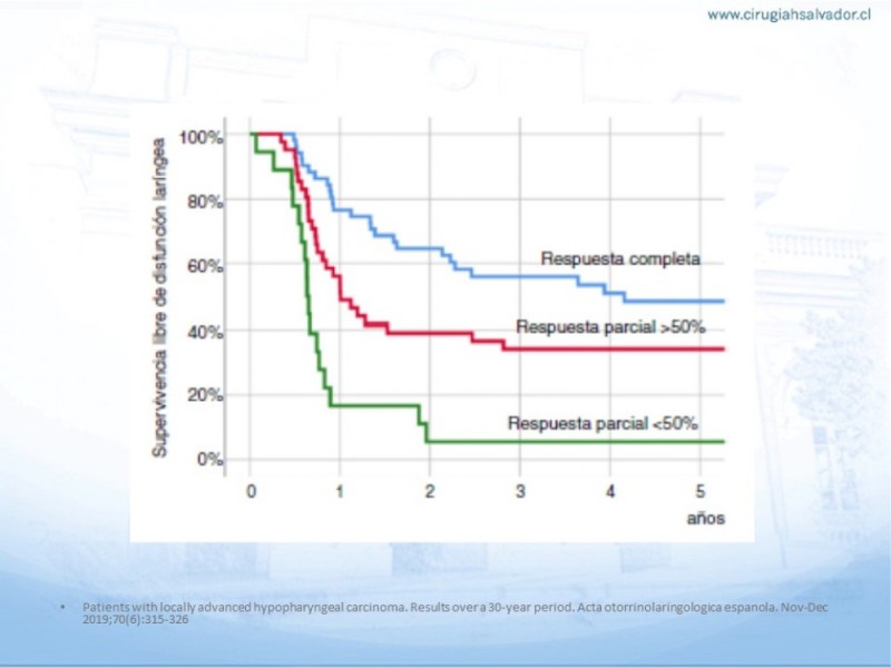 Diapositiva 21 de Cáncer Hipofaringe. Tratamiento