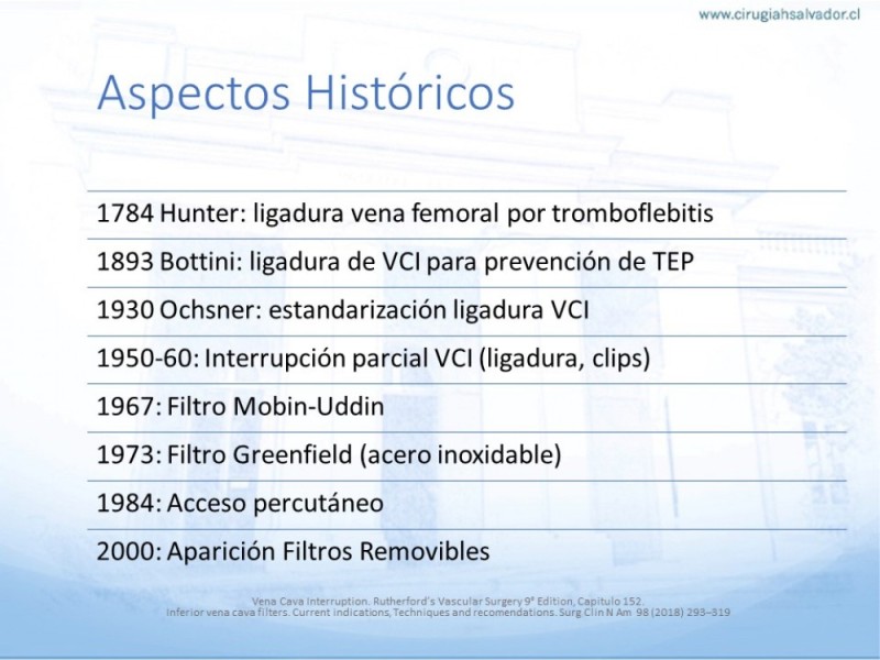Diapositiva 2 de Indicaciones de Filtro de Vena Cava