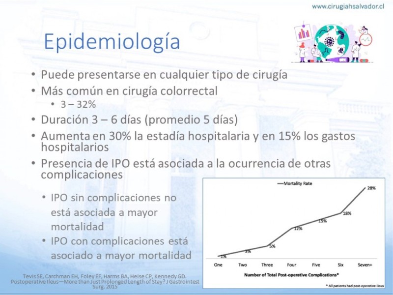 Diapositiva 2 de Íleo Post Operatorio