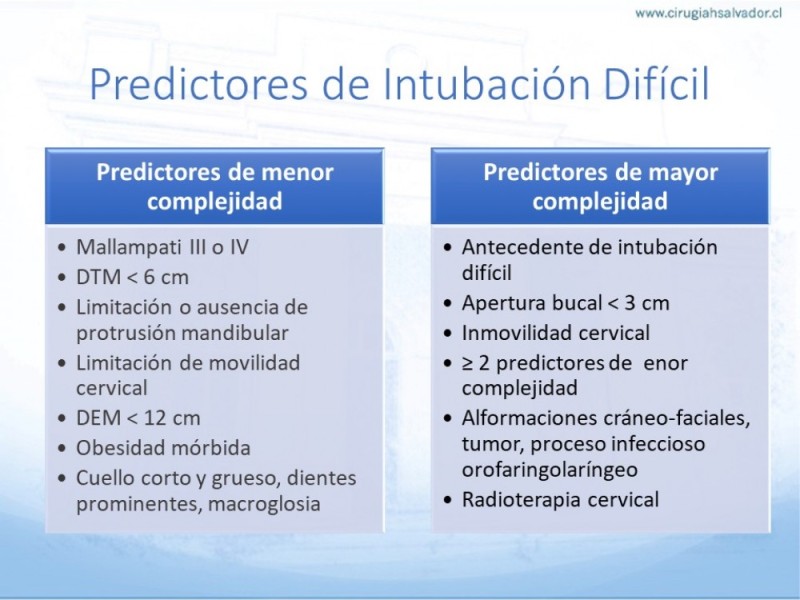Diapositiva 16 de Manejo de Vía Aérea. Evaluación, Dispositivos y Algoritmos DAS