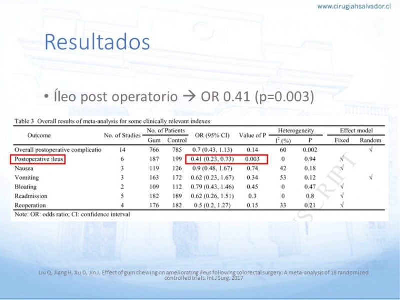 Diapositiva 16 de Íleo Post Operatorio
