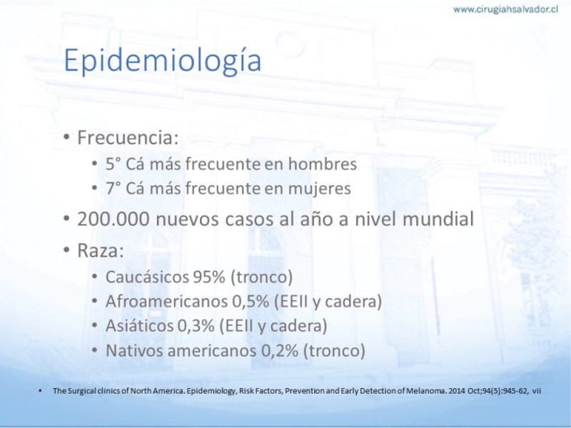 Diapositiva 2 de Manejo Quirúrgico del Melanoma