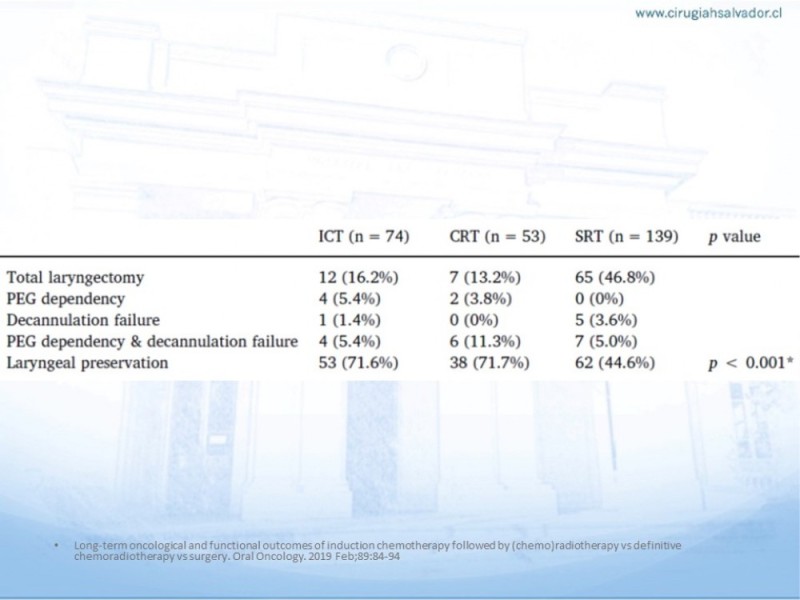 Diapositiva 19 de Cáncer Hipofaringe. Tratamiento