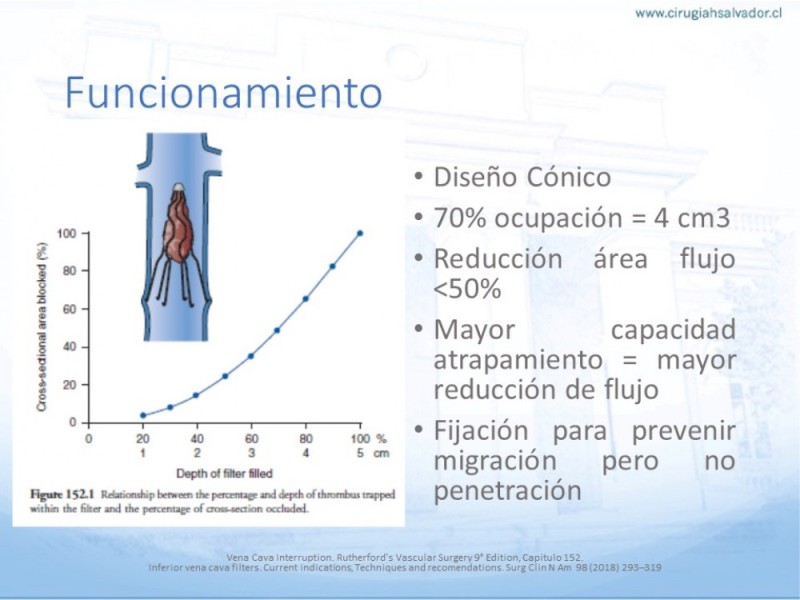 Diapositiva 6 de Indicaciones de Filtro de Vena Cava