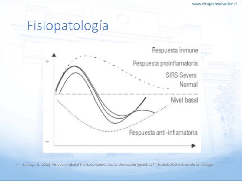 Diapositiva 13 de Generalidades  del Shock
