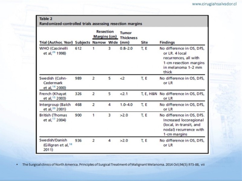 Diapositiva 7 de Manejo Quirúrgico del Melanoma