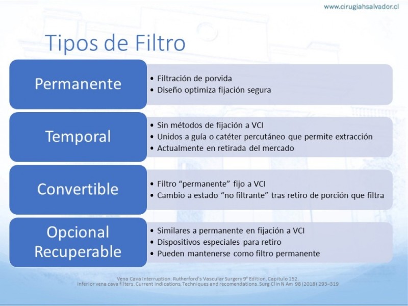 Diapositiva 4 de Indicaciones de Filtro de Vena Cava