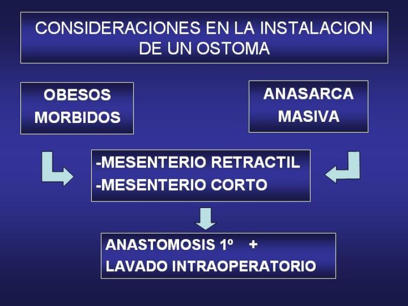 Diapositiva 53 de El Sistema VAC en la laparotomía contenida