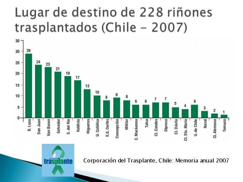 Diapositiva 7 de Técnica de procuramiento renal