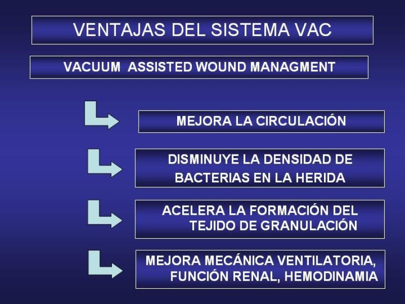 Diapositiva 27 de El Sistema VAC en la laparotomía contenida