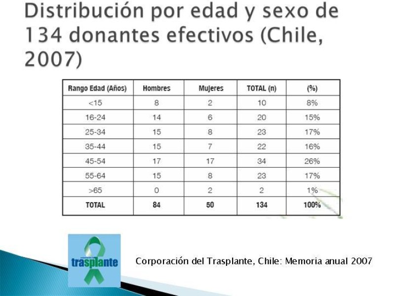 Diapositiva 5 de Técnica de procuramiento renal