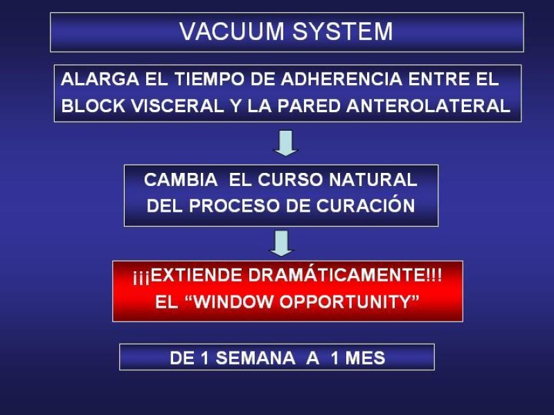 Diapositiva 25 de El Sistema VAC en la laparotomía contenida