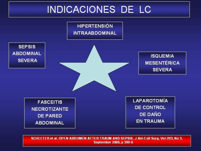 Diapositiva 15 de El Sistema VAC en la laparotomía contenida