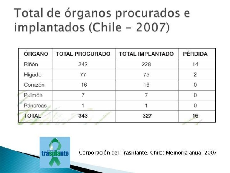 Diapositiva 6 de Técnica de procuramiento renal