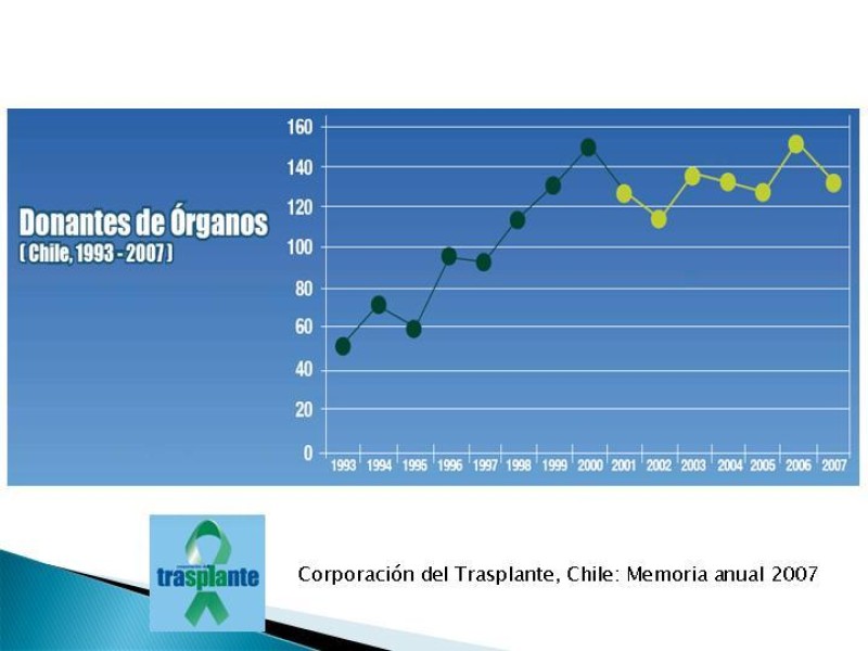 Diapositiva 1 de Técnica de procuramiento renal