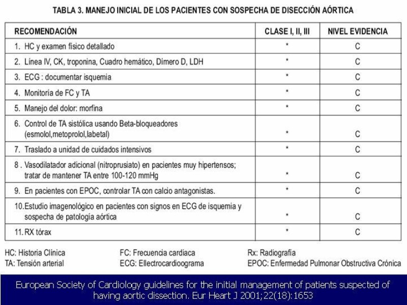 Diapositiva 28 de Disección Aórtica