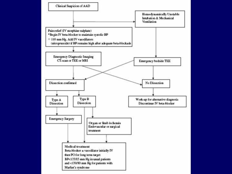 Diapositiva 37 de Disección Aórtica