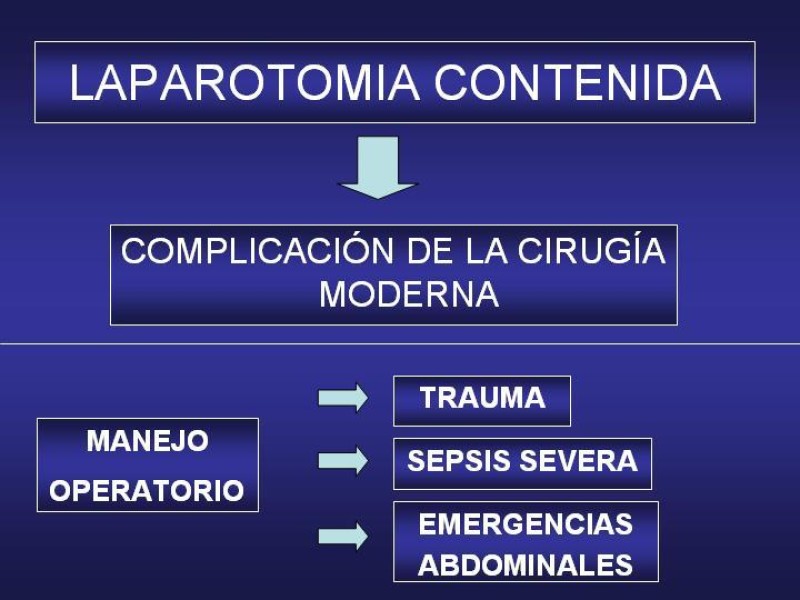 Diapositiva 4 de El Sistema VAC en la laparotomía contenida