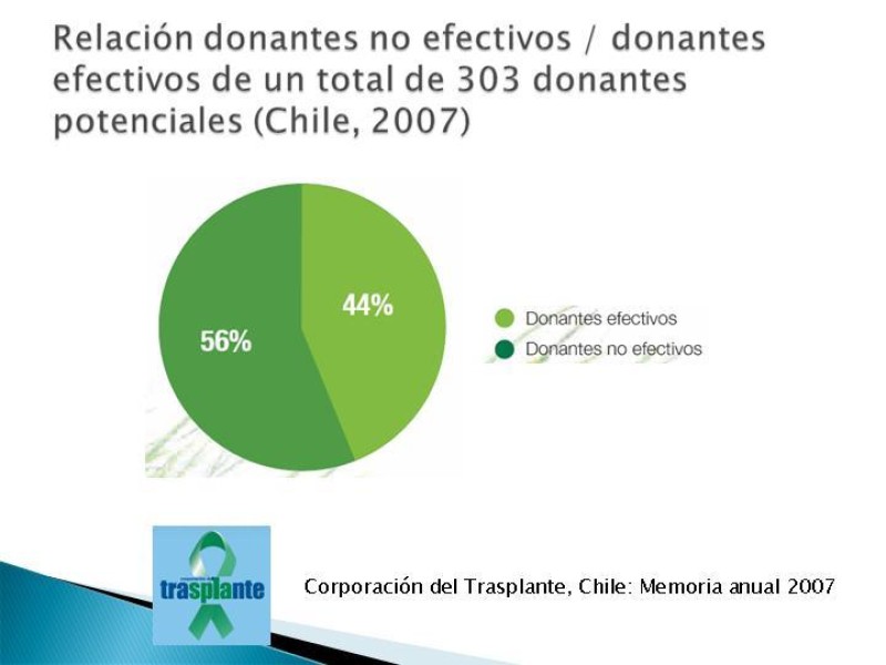 Diapositiva 2 de Técnica de procuramiento renal