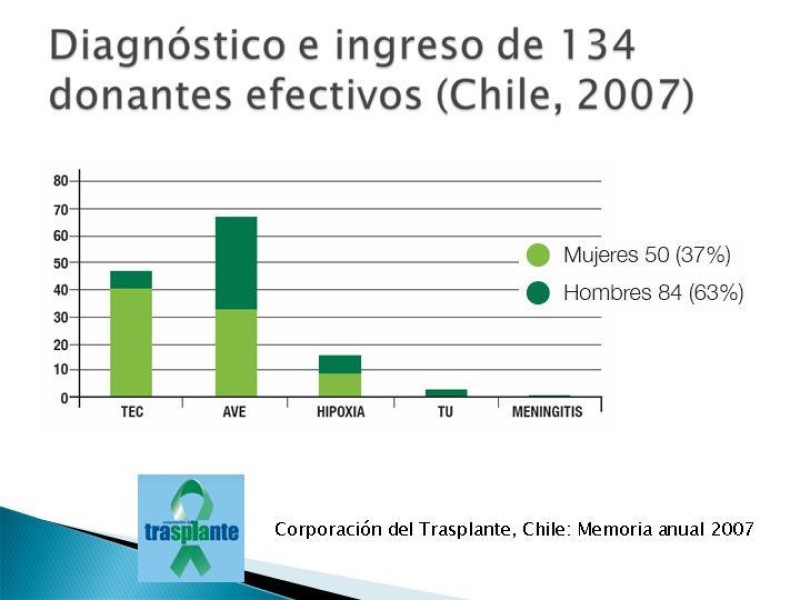 Diapositiva 4 de Técnica de procuramiento renal