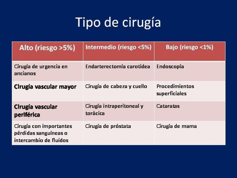 Diapositiva 14 de Evaluación Preoperatoria del Paciente Candidato a Cirugía Vascular Mayor