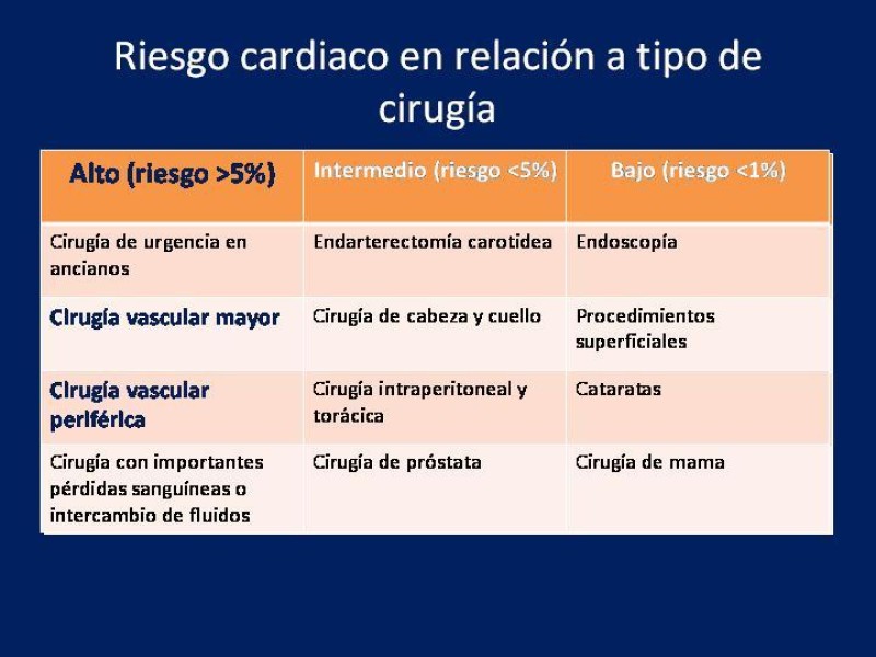 Diapositiva 3 de Evaluación Preoperatoria del Paciente Candidato a Cirugía Vascular Mayor