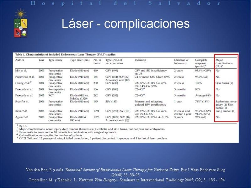 Diapositiva 15 de Ablación de várices en EEII