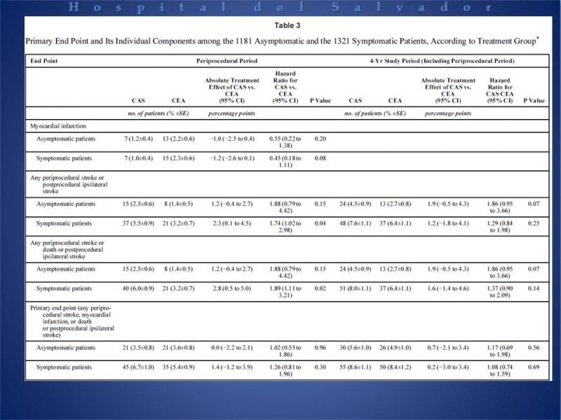 Diapositiva 13 de Endarterectomía versus Stent carotídeo