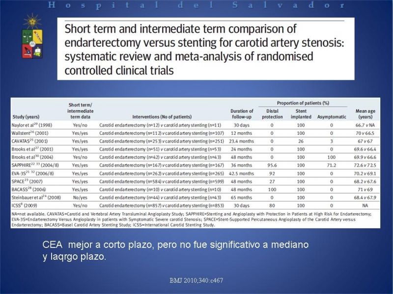 Diapositiva 16 de Endarterectomía versus Stent carotídeo